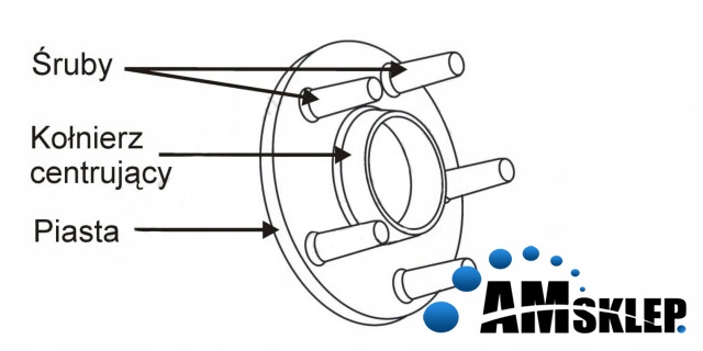 PIERŚCIEŃ CENTRUJĄCY DYSTANSOWY DO FELG 70,1-57,1 Producent GTC