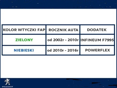 Płyn FAP DPF Eolys 176 Dodatek 3 litry PEUGEOT 607 Rodzaj dodatki do oleju napędowego