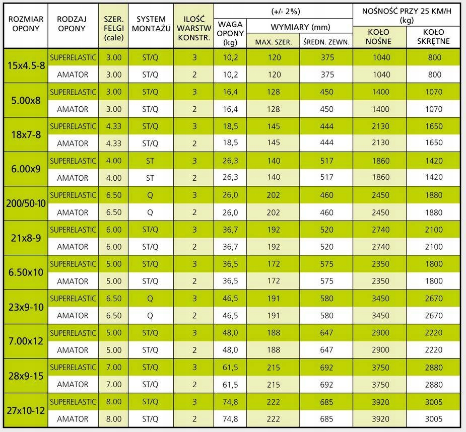 7 00 12 Opona pelna elastyczna wozek widlowy PL Tire aspect ratio other