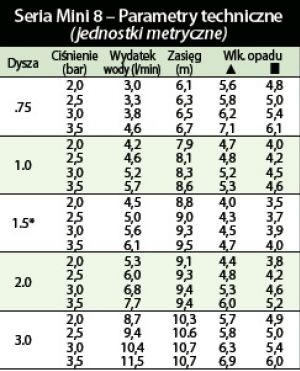 ZRASZACZ TURBINOWY ROTACYJNY TORO MINI 8 Marka Toro