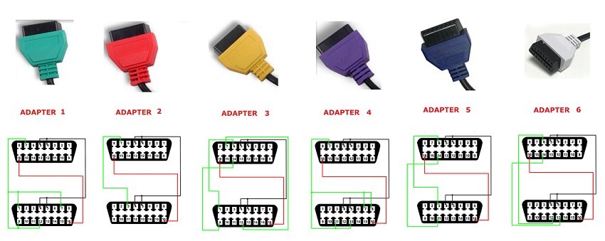 KOMPLET ADAPTERÓW FIAT MultiECUscan Alfaobd FV Marka inna