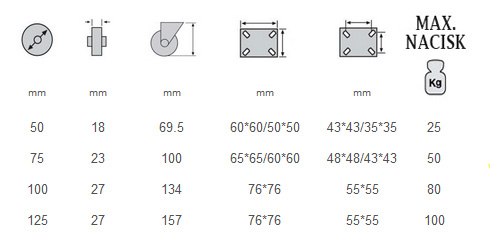 KOŁO SKRĘTNE FI 100 DO WÓZKA GUMOWE OBROTOWE SZARE Marka inny