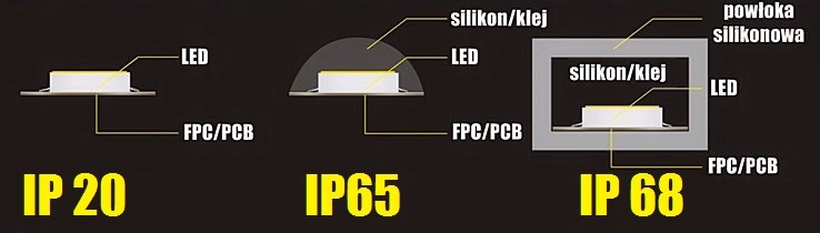 ZESTAW LED na zewnątrz RGBW Mi-Light PREMIUM 20m Kod producenta Inne