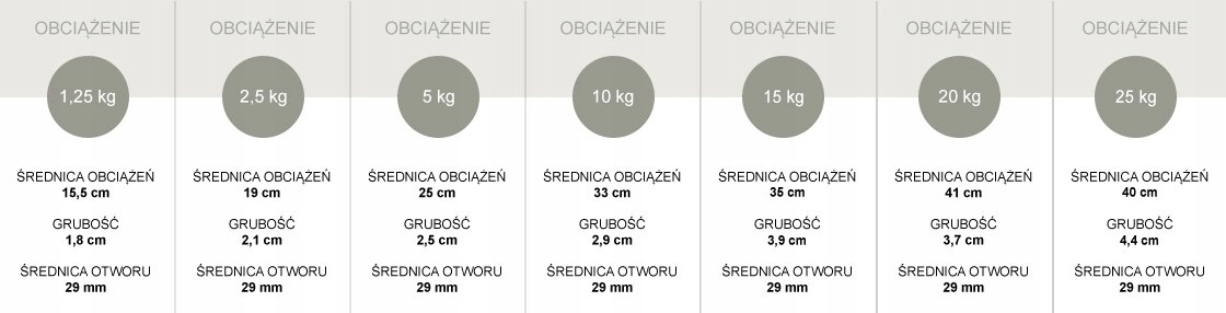 OBCIĄŻENIE ŻELIWNE KIEROWNICA TYTAN SPORT 10 KG Zestaw nie