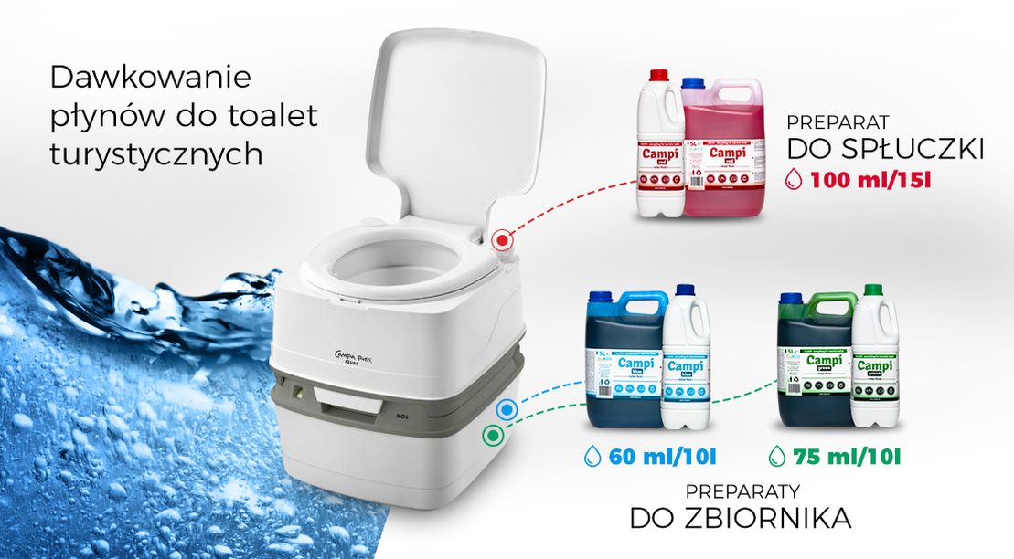 PŁYN DO TOALET TURYSTYCZNYCH KONCENTRAT CAMPI BLUE 2L TOALETA TURYSTYCZNA Numer katalogowy części CA-CAMPI BLUE 2L