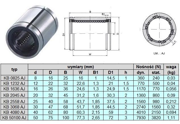 LME 16 AJ Łożysko liniowe na wałek 16mm KB1636AJ Producent Inna