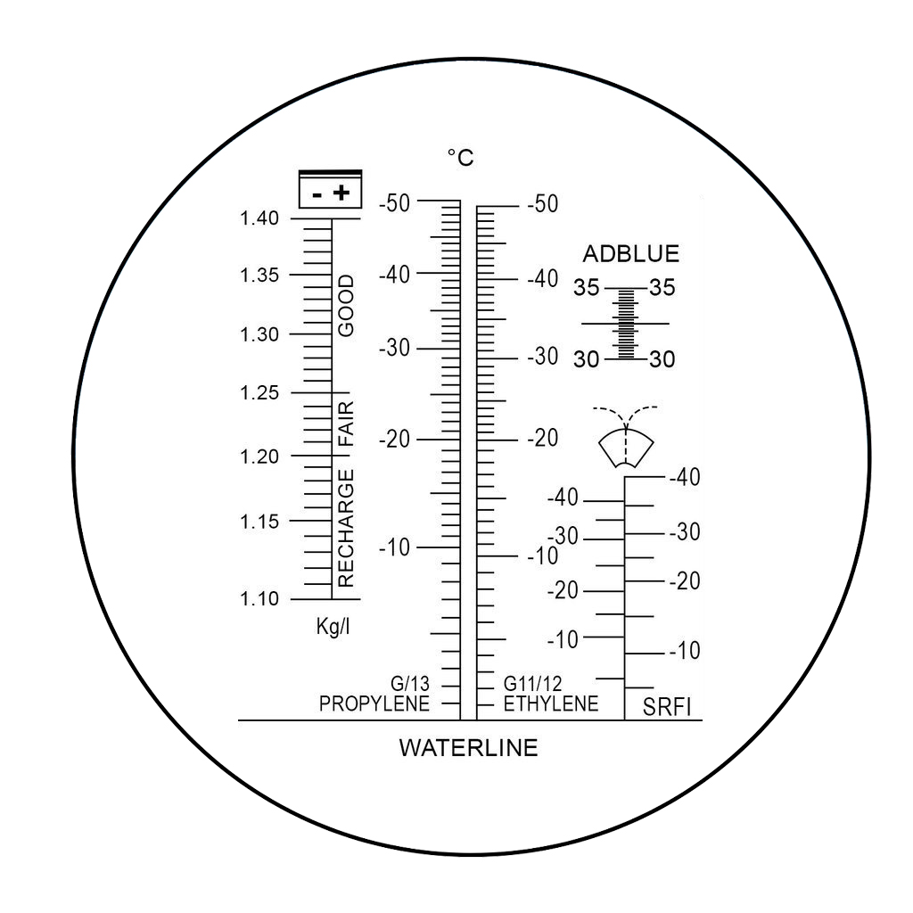 Refraktometr 4w1 Elektrolit Płyn Chłodzący AdBlue Kod producenta R-AdBlue