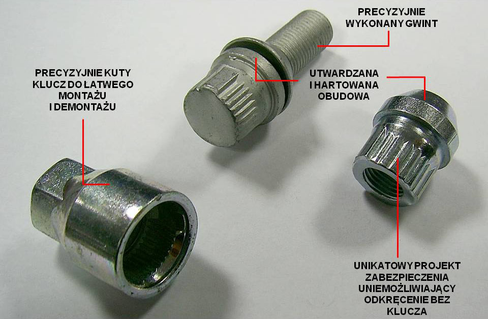 Śruby zabezpieczające SICURIT 12x1,25x36 płaskie Producent Farad