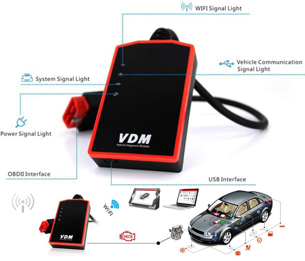 INTERFEJS TESTER DIAGNOSTYCZNY VDM UCANDAS WIFI PL Marka inna