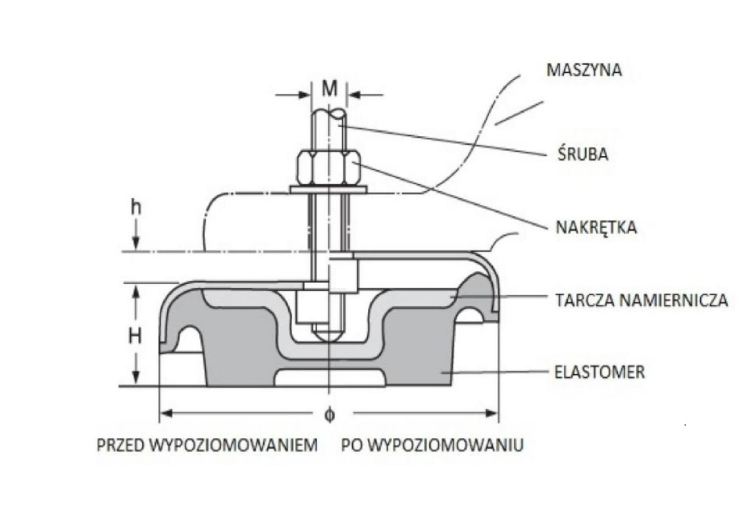 WIBROIZOLATOR DO MASZYN UDŹWIG 1500KG M20X170 Rodzaj inny