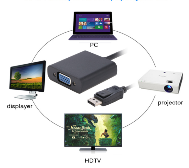 Adapter konwerter kabel DP DisplayPort do VGA z PL Model DISPLAYPORT_TO_ VGA_02
