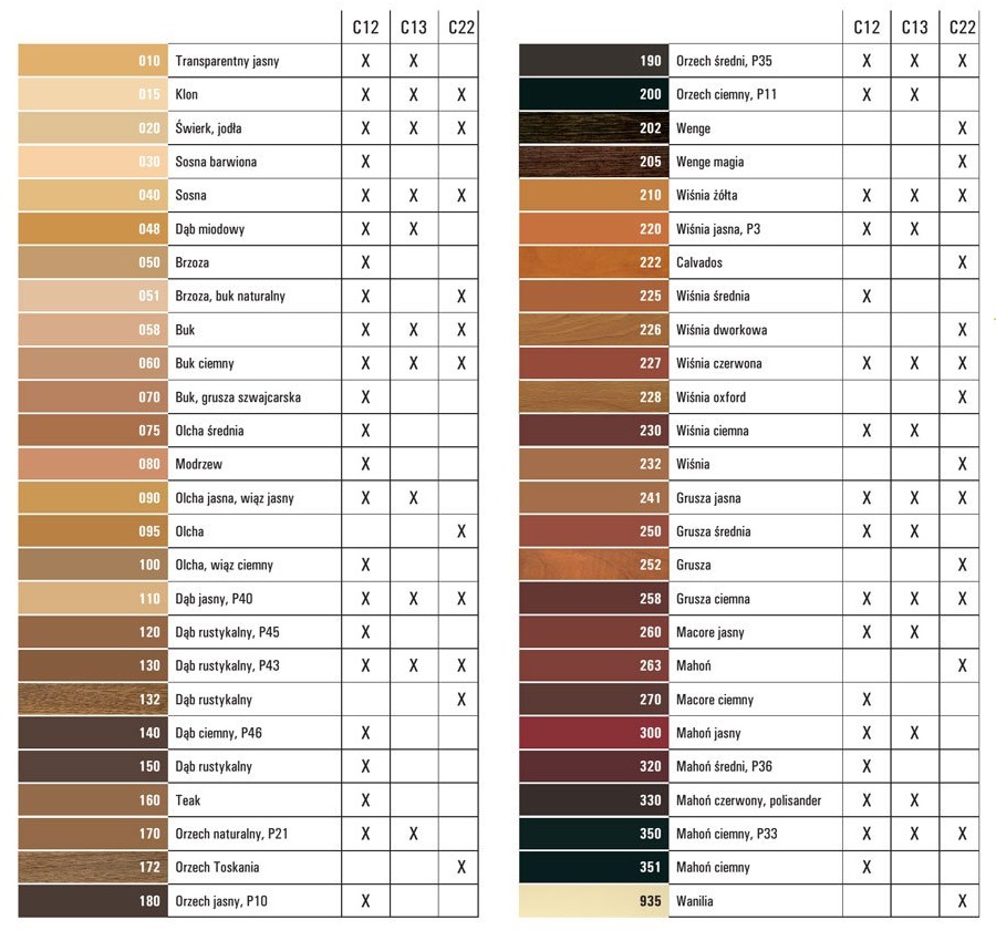 Wypełniacz-wosk TWARDY C13 015 Klon Marka Ottimo Systems