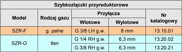 Быстроразъемный кислородный редуктор STB szr-о Brand STB