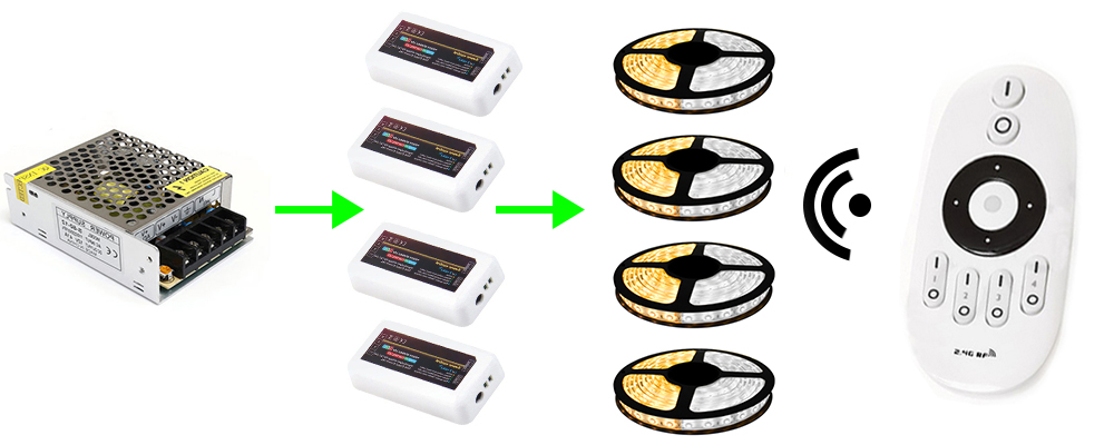 Odbiornik strefowy do taśm LED mono 60073 Typ sterownik