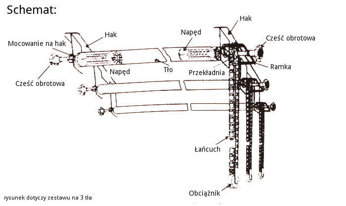 ŁAŃCUSZKOWY SYSTEM ZAWIESZANIA TEŁ NA 3 TŁA Model BSL3