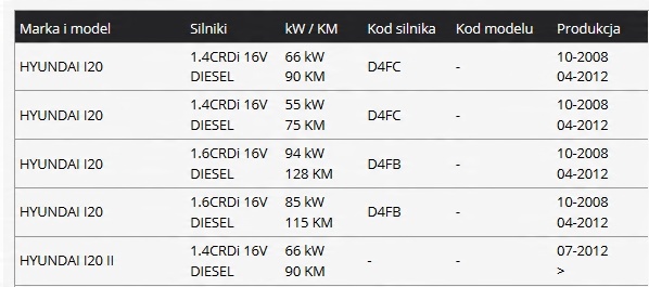 I20 I30 Ix20 ДАТЧИК TEMPERATURY WYDECHU 1 . 4 . 1 . 6d Номер каталоге запчасти 392212a860 foto 0