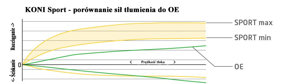 8741 1431SPORT - АМОРТИЗАТОРЫ ЛОШАДИ СПОРТ MERCEDES A ПЕРЕДНЯЯ ВОЗМОЖНОСТЬ!