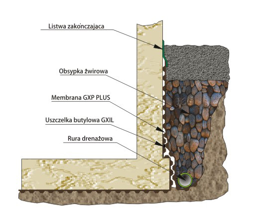 LISTWA do FOLII KUBEŁKOWEJ fundamentowej 2 mb Marka inna