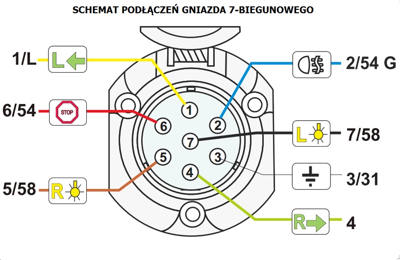 GNIAZDO PRZYCZEPY 7 PIN BIEGUNOWA METALOWE Marka Inna