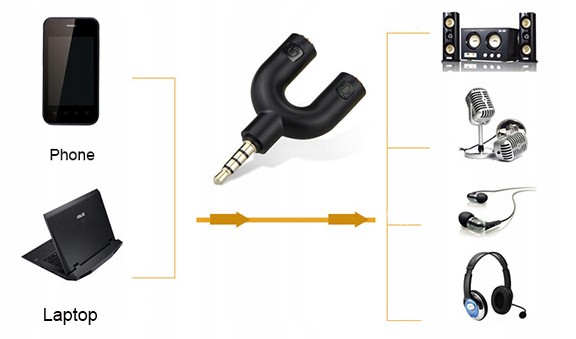 ADAPTER STEREO MiniJACK 3,5mm M x1 -> F x2 4PIN Marka Nakamichi