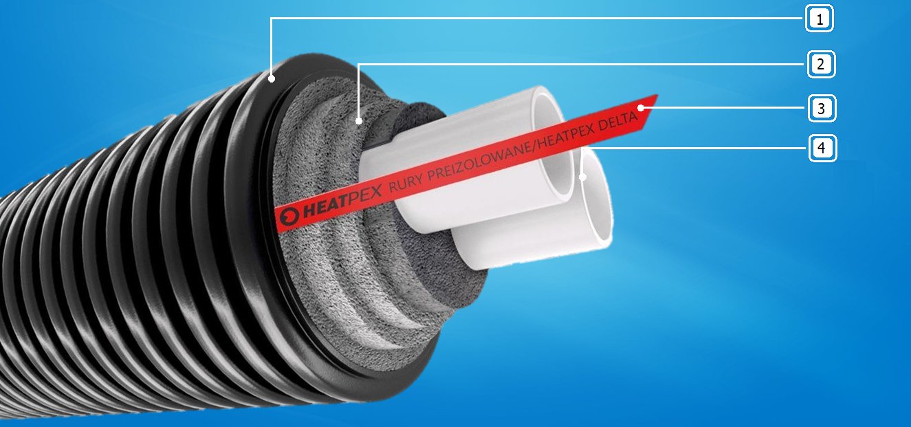 Rury preizolowane 2x50 podwójne HeatPex Delta PEX Heat Duo 50x4.6/200 do CO Marka Heatpex