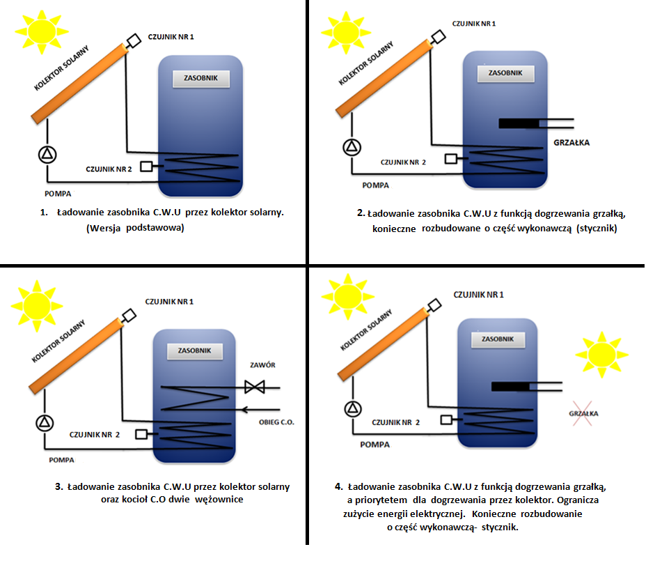 STEROWNIK SOLARNY NA JEDNĄ POMPY MRS-08 PROMOCJA Marka inna