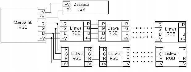ZESTAW 2m TASMA LED RGB 5050 PILOT DOTYKOWY ZASIL Rodzaj LED