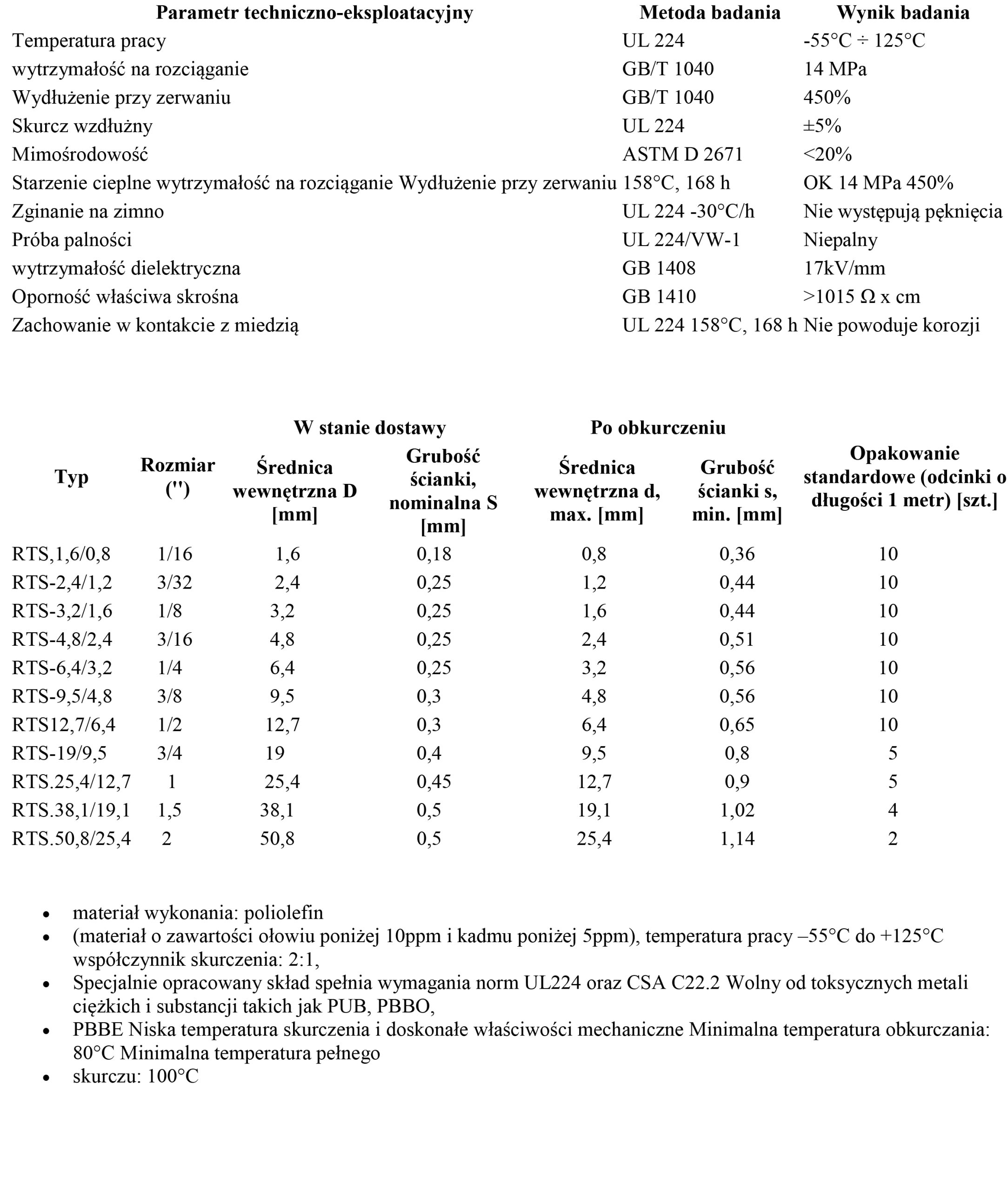 5x1m KOSZULKA RURKA TERMOKURCZLIWA 25,4-12,7 bezbarwna Nazwa RURKA KOSZULKA TERMOKURCZLIWA 25,4 12,7