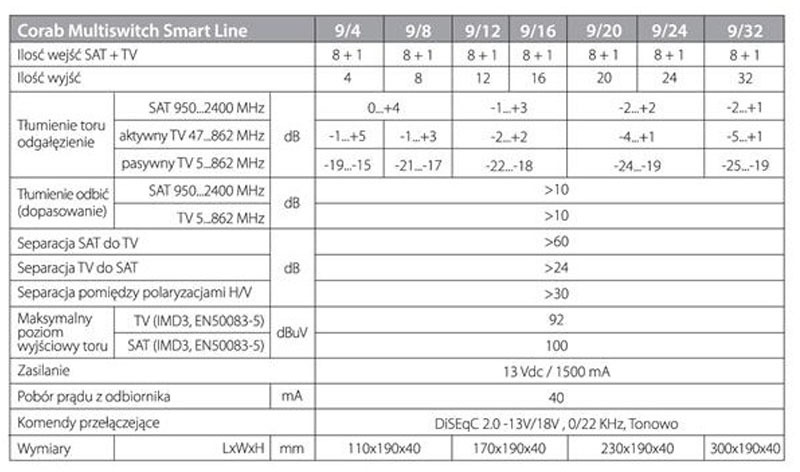 MULTISWITCH SMART LINE 9/12 CORAB TV SAT DVB-S2 Marka Corab
