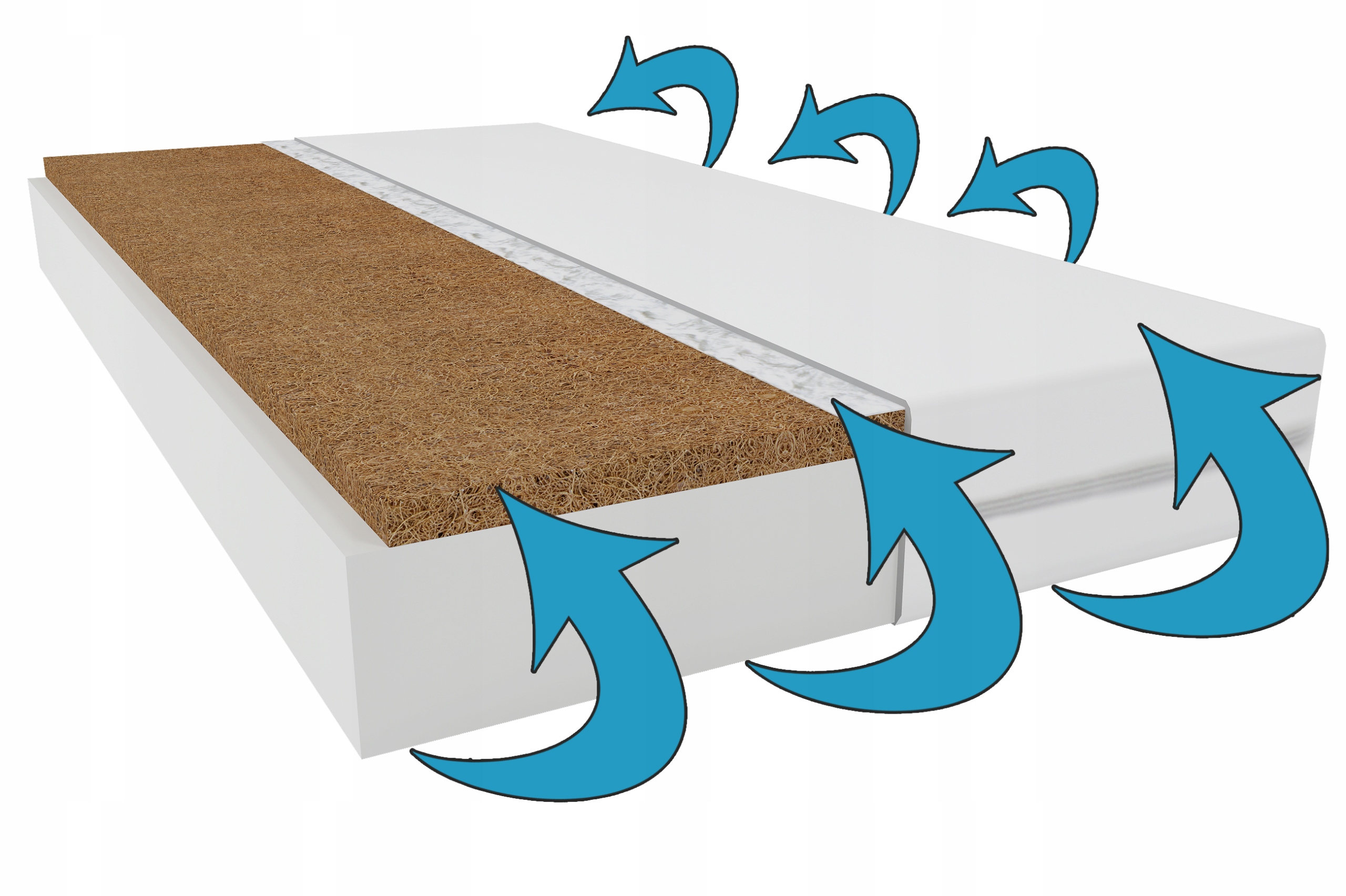 Materac COCO 80x180 PIANKA, KOKOS 180x80 10cm Kod producenta 2020