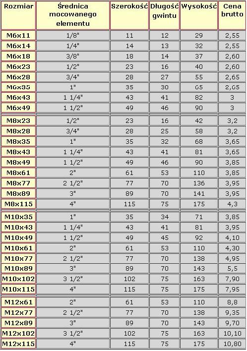 CYBANT KABŁĄKOWY ZACISK OBEJMA NA ZAMÓWIENIE M6 M8 M10 M12 M16 Kod producenta 0002