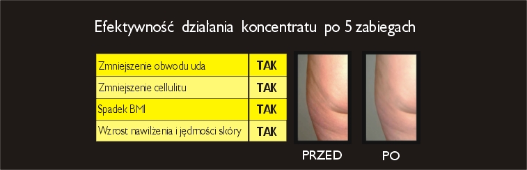 CELLULIT STOP KONCENTRAT KOFEINA CYNAMON BINGOSPA Kod producenta 153