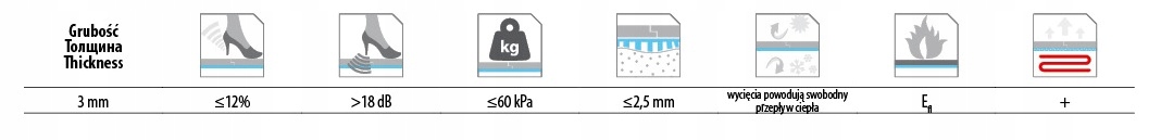 Podkład podłogowy Cezar Expert Thermo Rapid 3mm Format mata