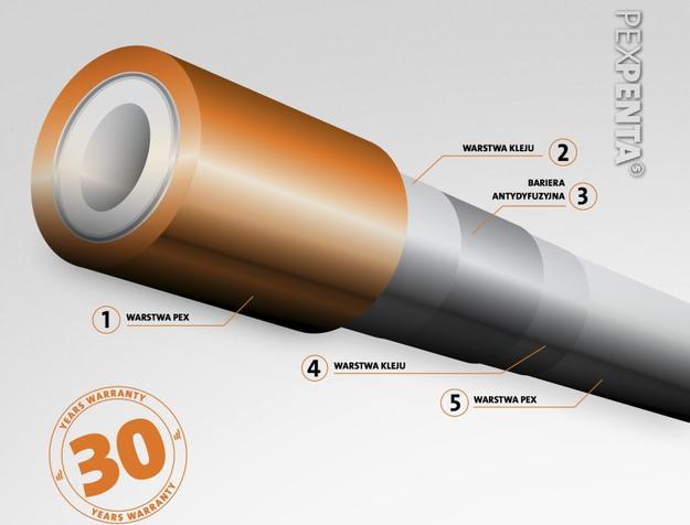 PURMO RURA PEXPENTA 16x2MM 240M PEX DO PODŁOGÓWKI Typ rura PEX