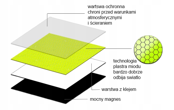 DZIECKO W AUCIE BABY MOCNY MAGNES ODBLASKOWY HIT! Producent Inny