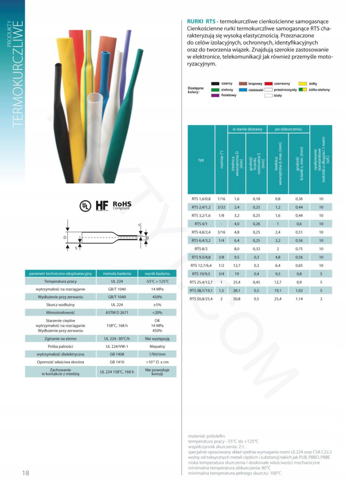 RURKA KOSZULKA TERMOKURCZLIWA RC 38 19 1m żółta zi Nazwa termokurczliwa żółto zielona