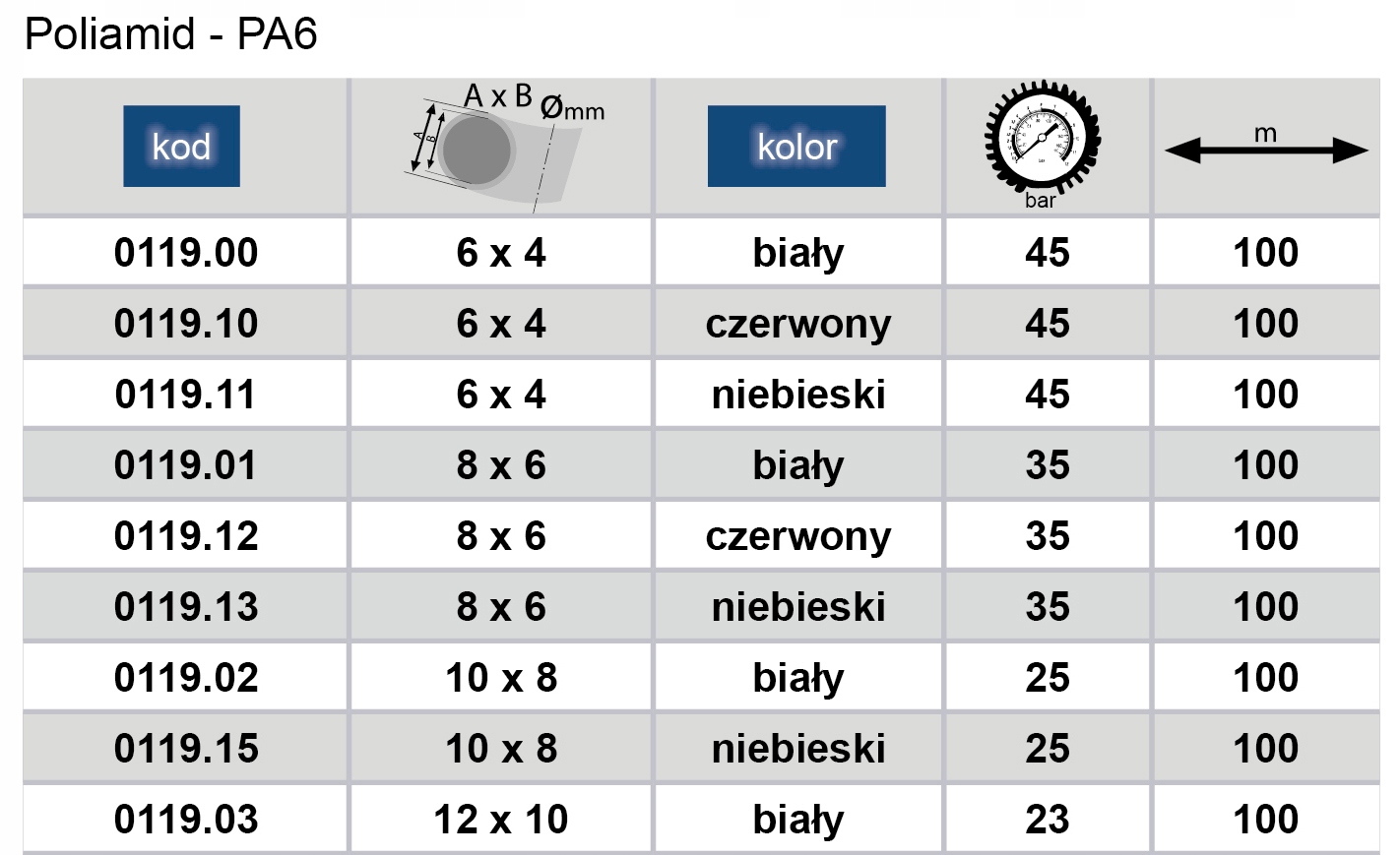 Przewód prosty PA6 poliamid nylon 10x8mm z metra Marka Adler