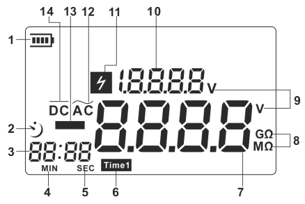 TESTER WYSOKICH NAPIĘĆ POMIAR REZYSTANCJI IZOLACJI Model GM3123