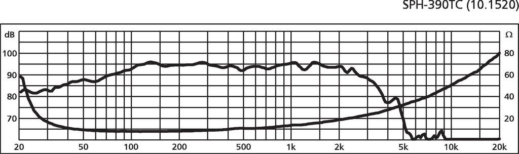 Monacor SPH-390tc HiFi сабвуфер Бесплатная доставка бренд Monacor