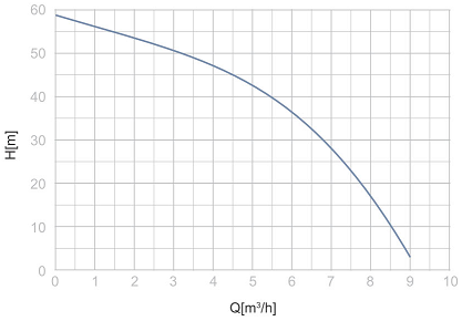 POMPA HYDROFOROWA MULTIFLOW 150 INOX+OSPRZĘT MALEC Producent Malec-Pompy