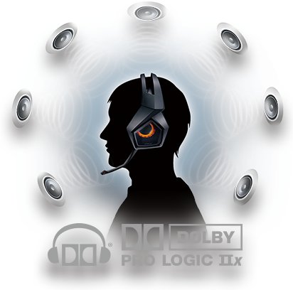 Słuchawki nauszne Asus Strix DSP PC/MAC/PS4 Konstrukcja półotwarta