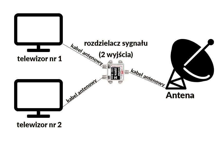 Jak Podłączyć Dwa Telewizory Do Jednej Anteny Inżynier radzi jak rozdzielić sygnał na dwa telewizory bez straty