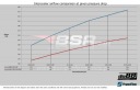 Saab 9-3ii интеркулер do88 lepszy od фронтальный межкулер недорого