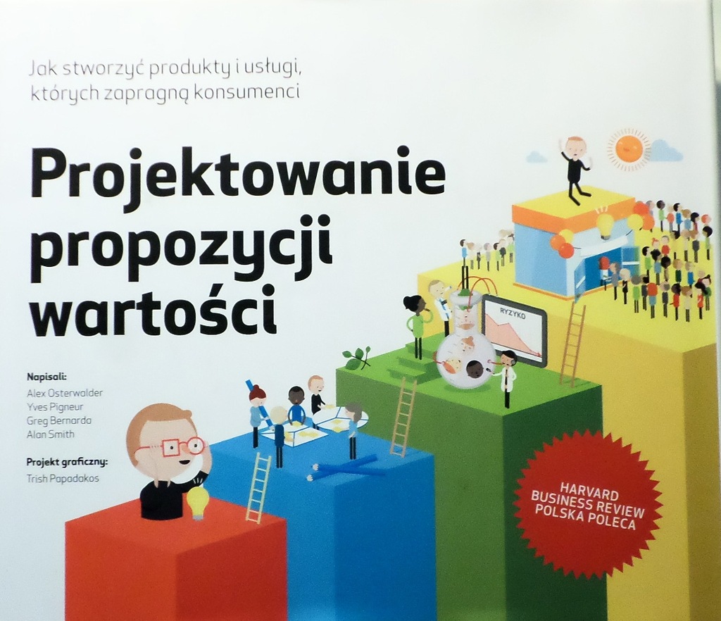 Projektowanie propozycji wartości/ Złe projektowan