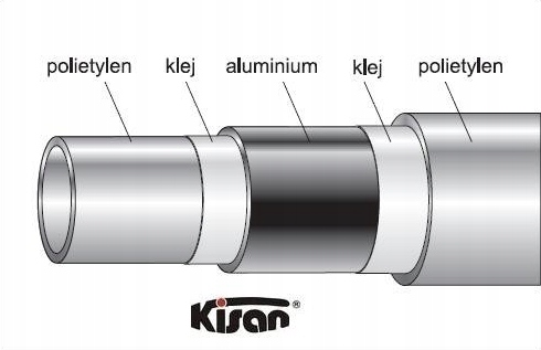 Kisan Rura Pex /Al/PE80 25 x 2.5