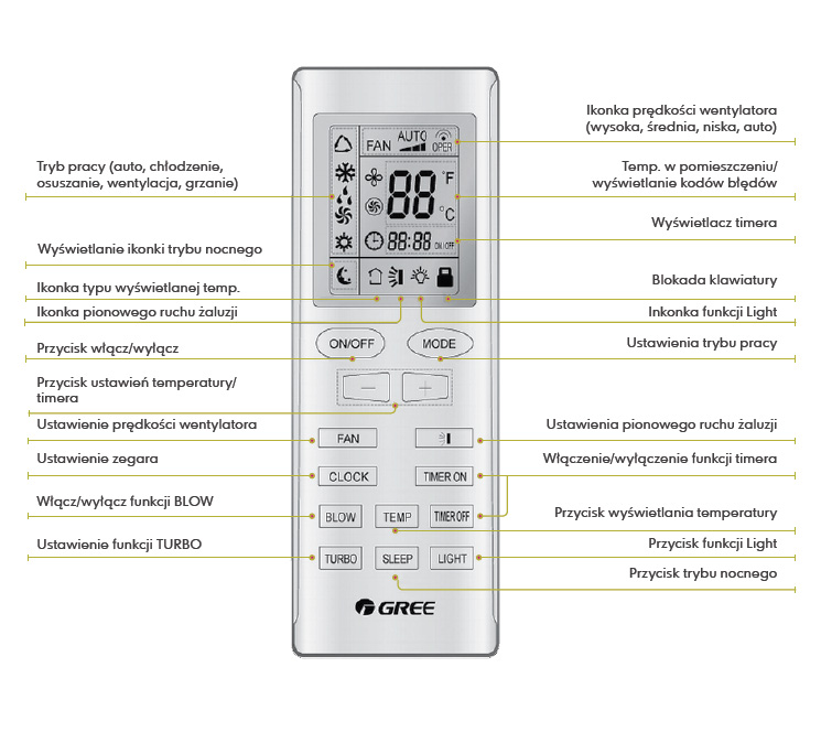 Pilot bezprzewodowy do klimatyzatora GREE YB1FA