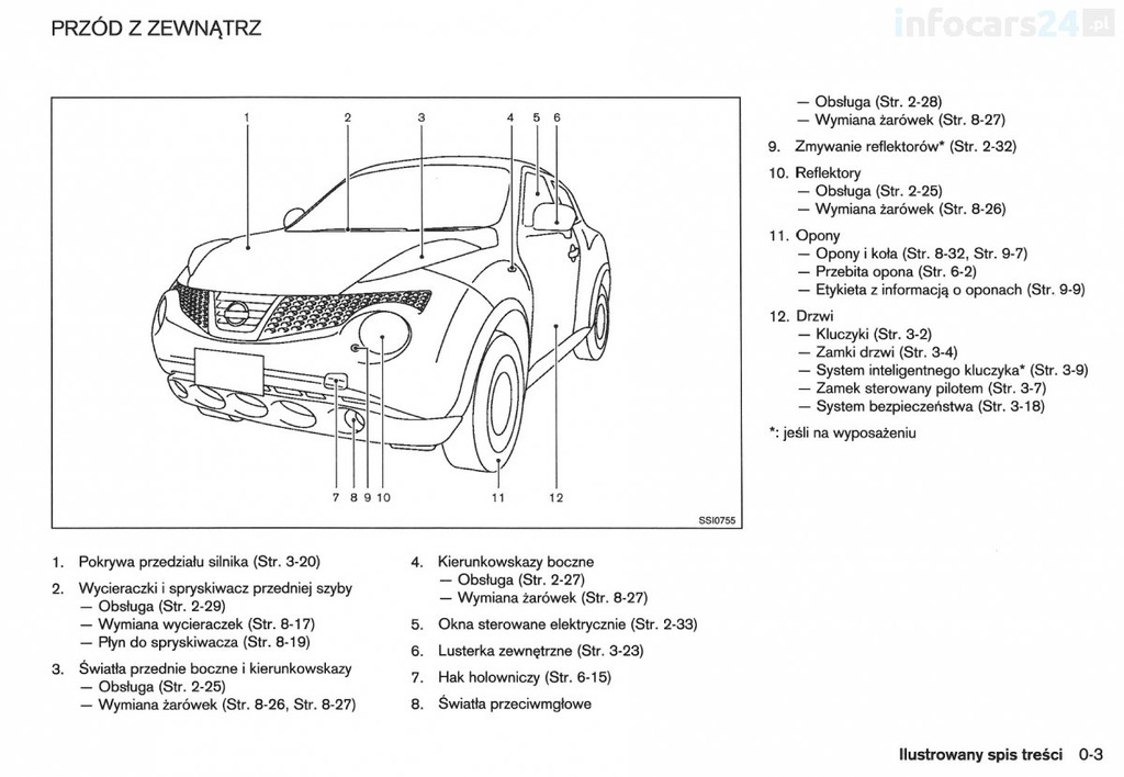 Nissan Juke 2010 2014+Radio Instrukcja Obsługi