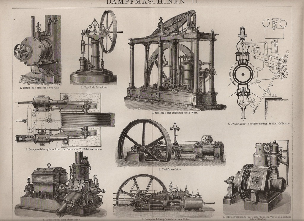 TECHNIKA  MASZYNY PAROWE   ROK 1898