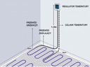 VYKUROVACIA PODLOŽKA 8m2 170W/m2 THERMOTEC terakota gres ECO Vykurovacia plocha 8 m²