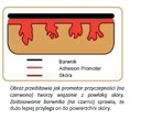 Furniture Clinic Propagátor priľnavosti 250 ml P-Ń Objem balenia 250 ml